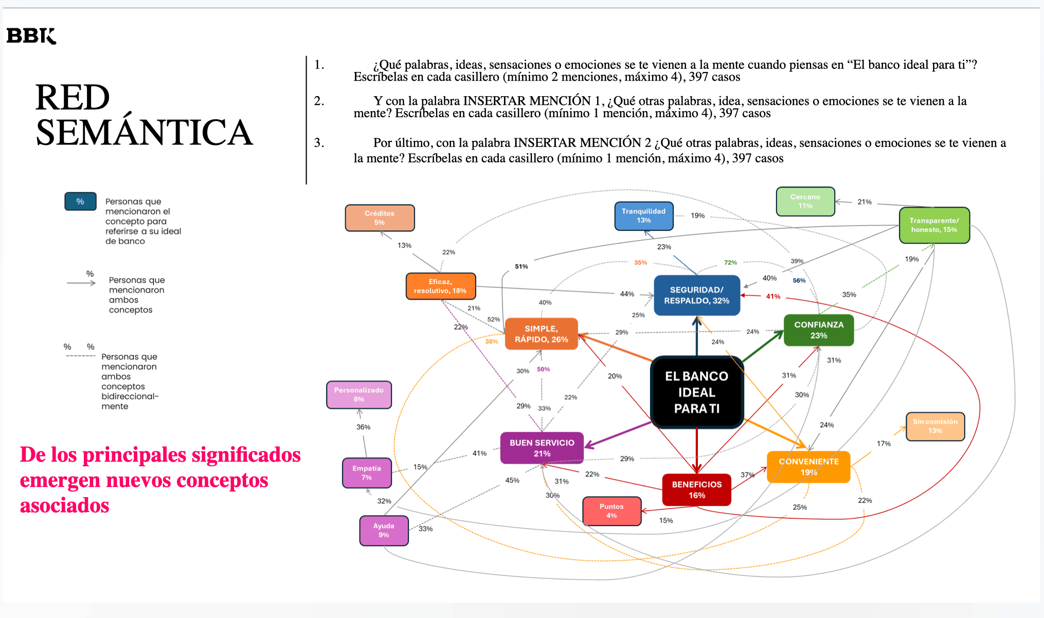 Meaning Analysis and Semantic Networks