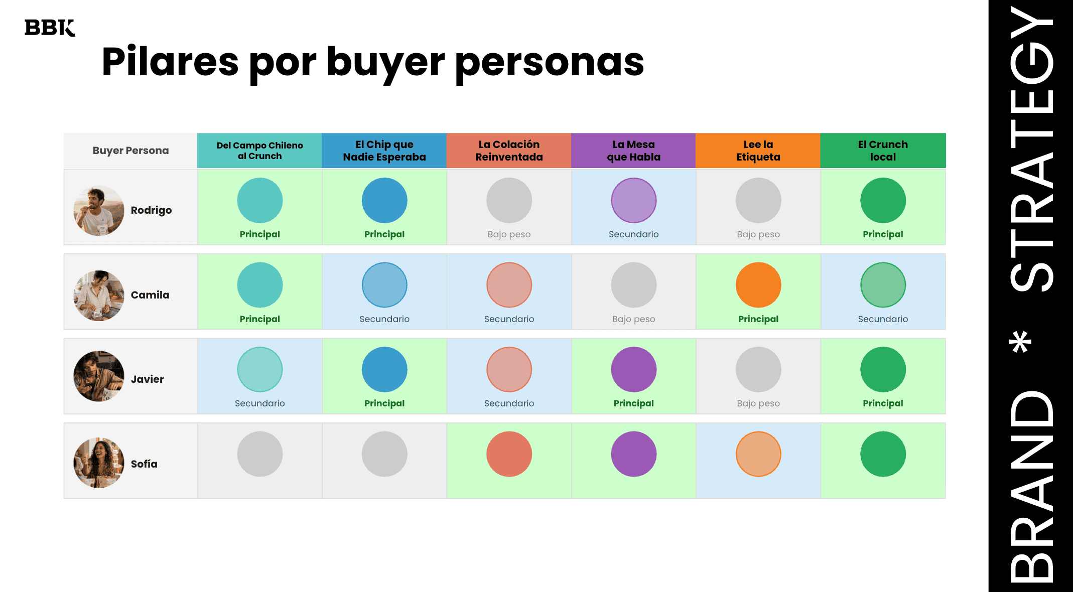 Desarrollo de relatos comerciales